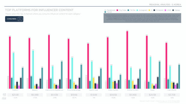 Influencer Marketing in South Korea 2025: high digital maturity, muted influencer enthusiasm — page 9