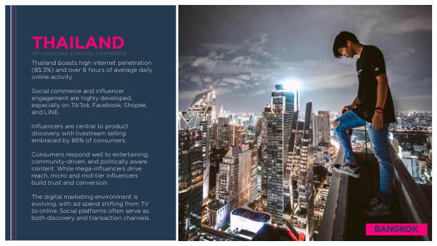 Influencer Marketing in Thailand 2025: heavy livestreaming and strong affiliate selling — page 2