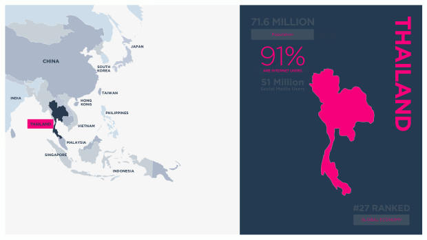 Influencer Marketing in Thailand 2025: heavy livestreaming and strong affiliate selling — page 3