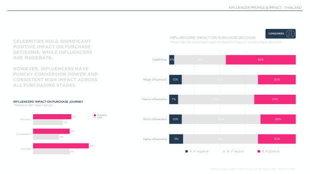 Influencer Marketing in Thailand 2025: heavy livestreaming and strong affiliate selling — page 6