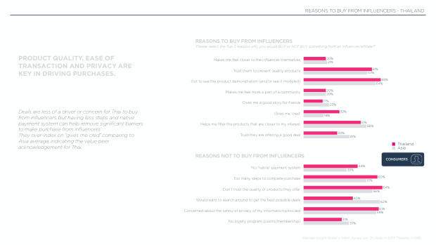 Influencer Marketing in Thailand 2025: heavy livestreaming and strong affiliate selling — page 7