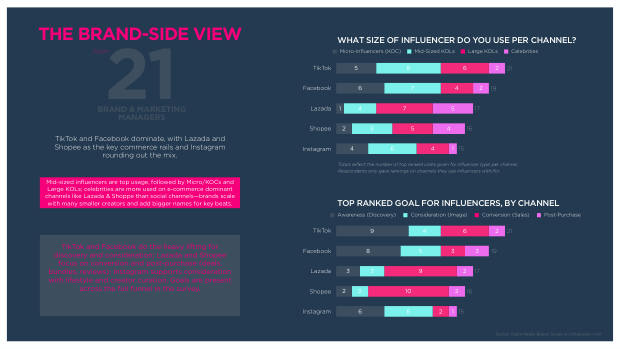 Influencer Marketing in Thailand 2025: heavy livestreaming and strong affiliate selling — page 8