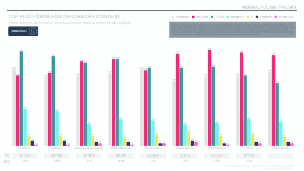Influencer Marketing in Thailand 2025: heavy livestreaming and strong affiliate selling — page 9