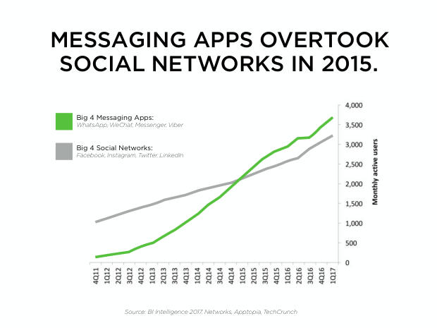 Lessons from WeChat: what a mobile-first, conversational ecosystem reveals about the future of marketing — page 10