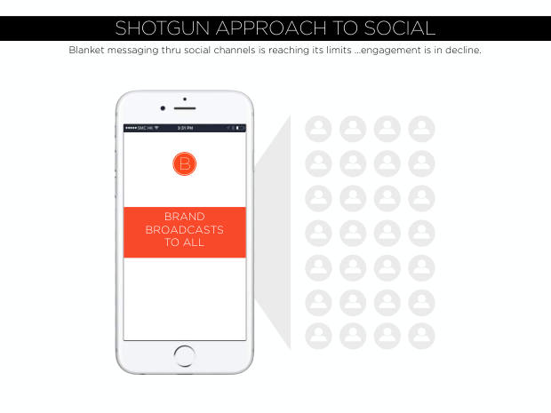 Lessons from WeChat: what a mobile-first, conversational ecosystem reveals about the future of marketing — page 14