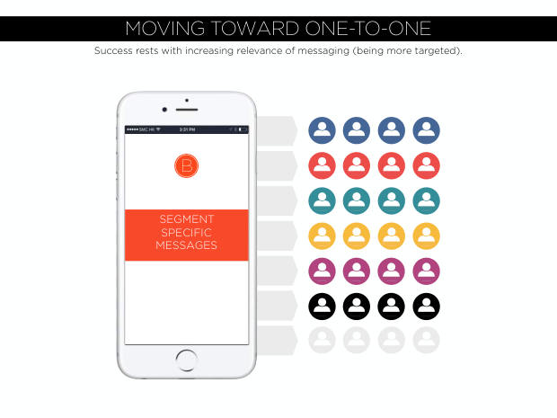 Lessons from WeChat: what a mobile-first, conversational ecosystem reveals about the future of marketing — page 17