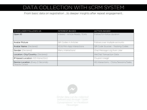 Lessons from WeChat: what a mobile-first, conversational ecosystem reveals about the future of marketing — page 18
