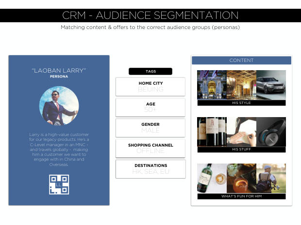 Lessons from WeChat: what a mobile-first, conversational ecosystem reveals about the future of marketing — page 21