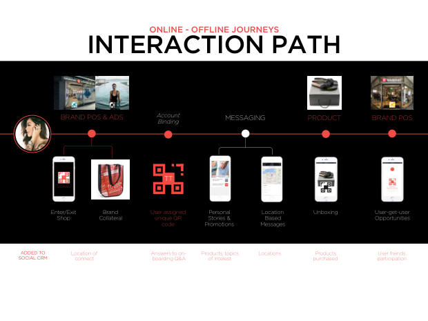 Lessons from WeChat: what a mobile-first, conversational ecosystem reveals about the future of marketing — page 23
