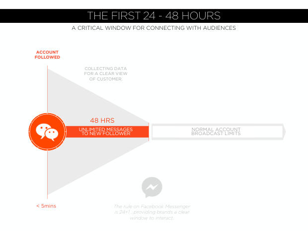 Lessons from WeChat: what a mobile-first, conversational ecosystem reveals about the future of marketing — page 32