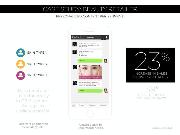 Lessons from WeChat: what a mobile-first, conversational ecosystem reveals about the future of marketing — page 34