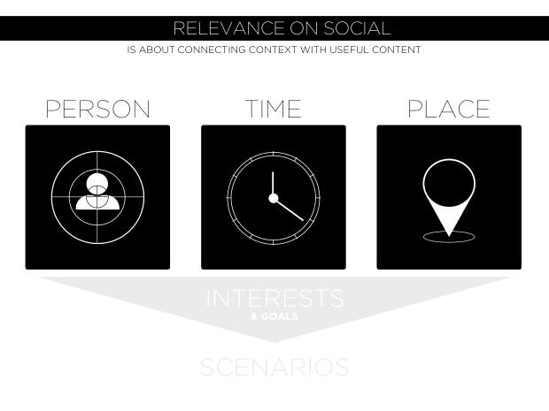 Lessons from WeChat: what a mobile-first, conversational ecosystem reveals about the future of marketing — page 37