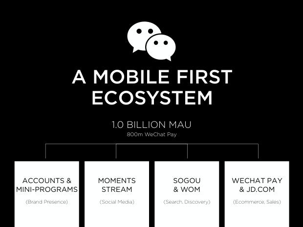 Lessons from WeChat: what a mobile-first, conversational ecosystem reveals about the future of marketing — page 4