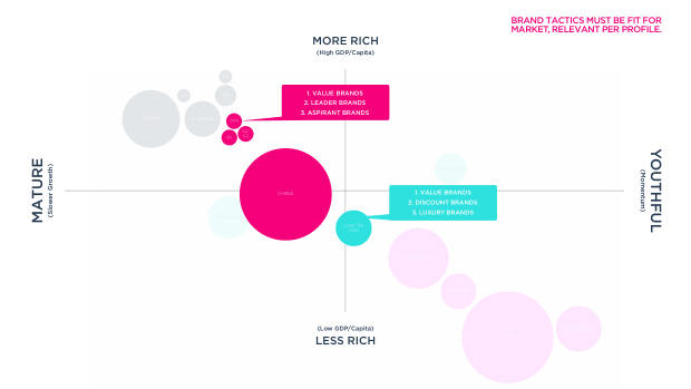 Marketing Through a Recession: positioning, share of voice and the winning formula by brand type — page 11