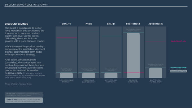 Marketing Through a Recession: positioning, share of voice and the winning formula by brand type — page 7