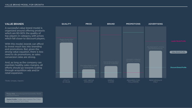 Marketing Through a Recession: positioning, share of voice and the winning formula by brand type — page 8
