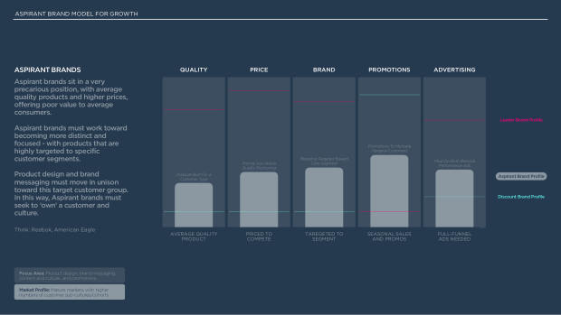 Marketing Through a Recession: positioning, share of voice and the winning formula by brand type — page 9