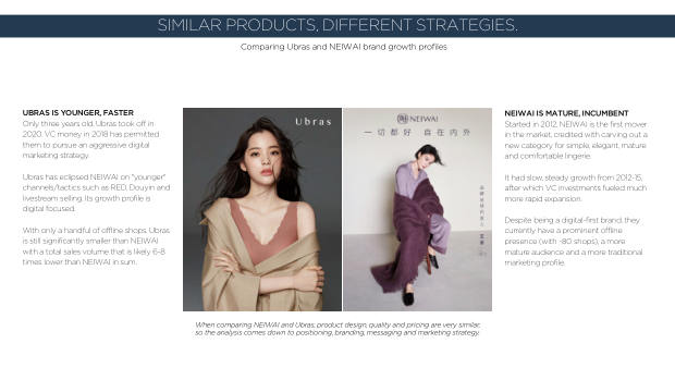NeiWai vs Ubras: two digital-native lingerie brands, two very different growth playbooks — page 12