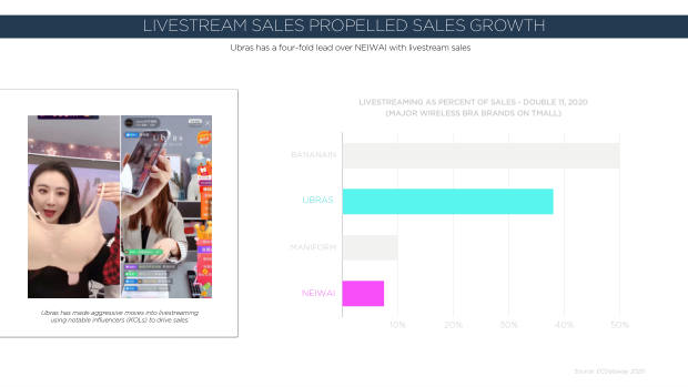 NeiWai vs Ubras: two digital-native lingerie brands, two very different growth playbooks — page 15
