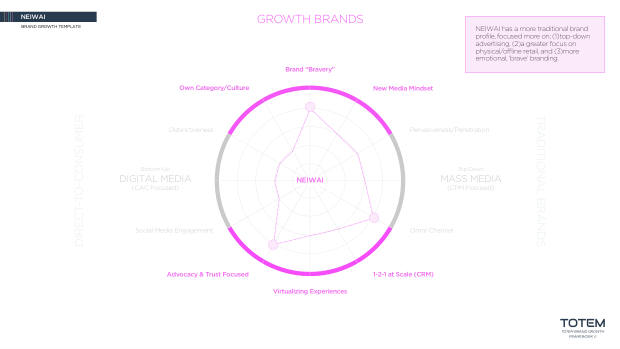 NeiWai vs Ubras: two digital-native lingerie brands, two very different growth playbooks — page 24