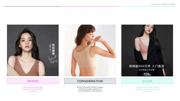 NeiWai vs Ubras: two digital-native lingerie brands, two very different growth playbooks — page 38