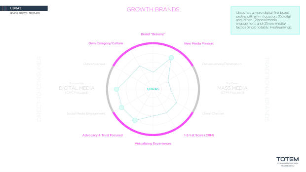NeiWai vs Ubras: two digital-native lingerie brands, two very different growth playbooks — page 40