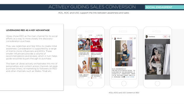 NeiWai vs Ubras: two digital-native lingerie brands, two very different growth playbooks — page 43