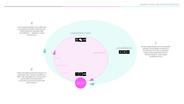 NeiWai vs Ubras: two digital-native lingerie brands, two very different growth playbooks — page 46