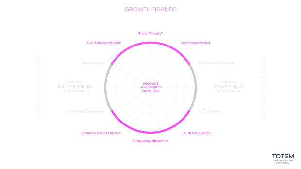 NeiWai vs Ubras: two digital-native lingerie brands, two very different growth playbooks — page 52