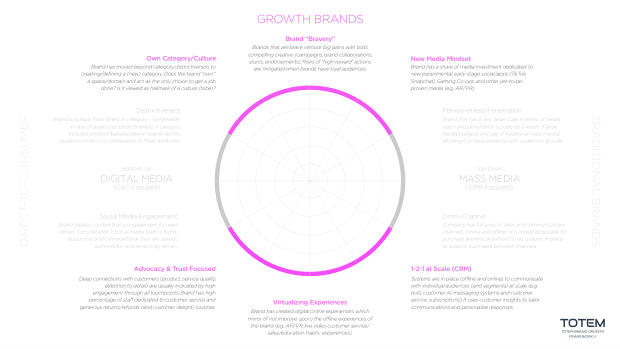 NeiWai vs Ubras: two digital-native lingerie brands, two very different growth playbooks — page 53