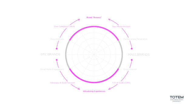 NeiWai vs Ubras: two digital-native lingerie brands, two very different growth playbooks — page 55