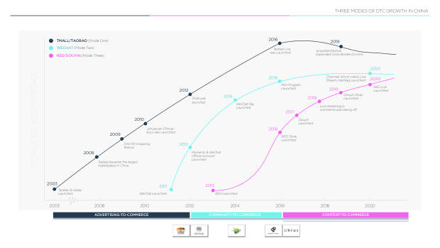NeiWai vs Ubras: two digital-native lingerie brands, two very different growth playbooks — page 6