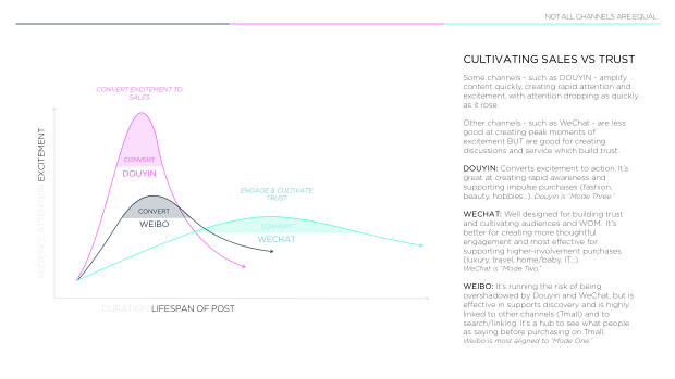 NeiWai vs Ubras: two digital-native lingerie brands, two very different growth playbooks — page 7