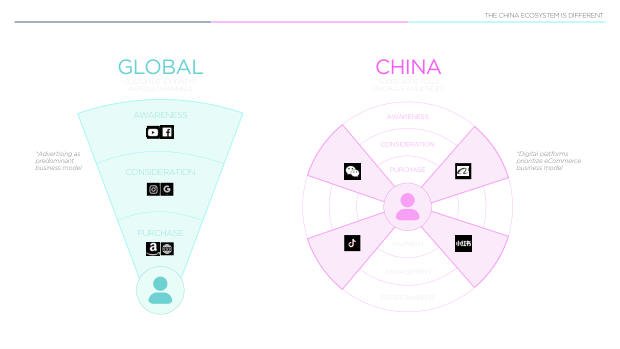 NeiWai vs Ubras: two digital-native lingerie brands, two very different growth playbooks — page 9