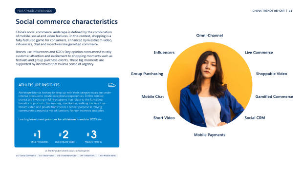 China Trend Report for Athleisure Brands 2023: Douyin, community and the omni-channel playbook — page 11