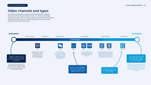China Trend Report for Athleisure Brands 2023: Douyin, community and the omni-channel playbook — page 16
