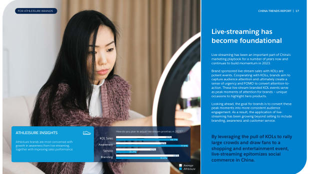 China Trend Report for Athleisure Brands 2023: Douyin, community and the omni-channel playbook — page 17