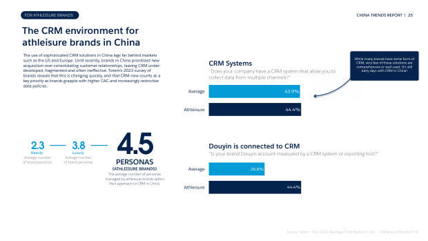 China Trend Report for Athleisure Brands 2023: Douyin, community and the omni-channel playbook — page 25