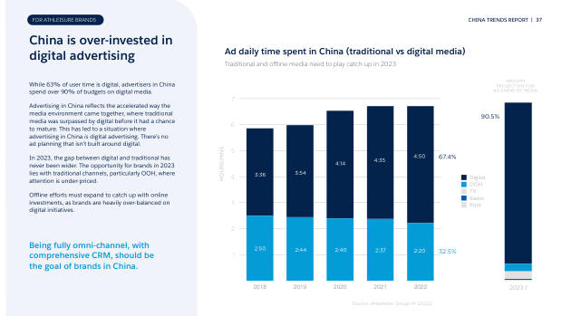 China Trend Report for Athleisure Brands 2023: Douyin, community and the omni-channel playbook — page 37