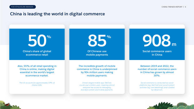 China Trend Report for Athleisure Brands 2023: Douyin, community and the omni-channel playbook — page 4