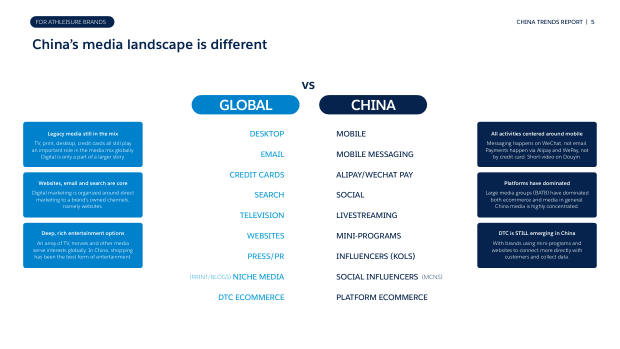 China Trend Report for Athleisure Brands 2023: Douyin, community and the omni-channel playbook — page 5