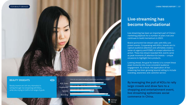 China Trend Report for Beauty Brands 2023: RED, private traffic and the fight for share of voice — page 17