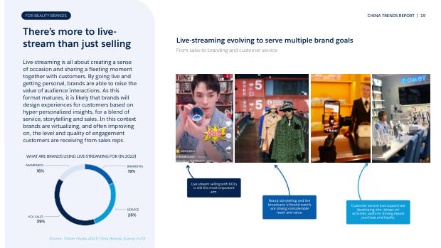 China Trend Report for Beauty Brands 2023: RED, private traffic and the fight for share of voice — page 19