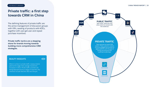 China Trend Report for Beauty Brands 2023: RED, private traffic and the fight for share of voice — page 23