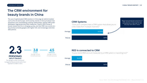 China Trend Report for Beauty Brands 2023: RED, private traffic and the fight for share of voice — page 25