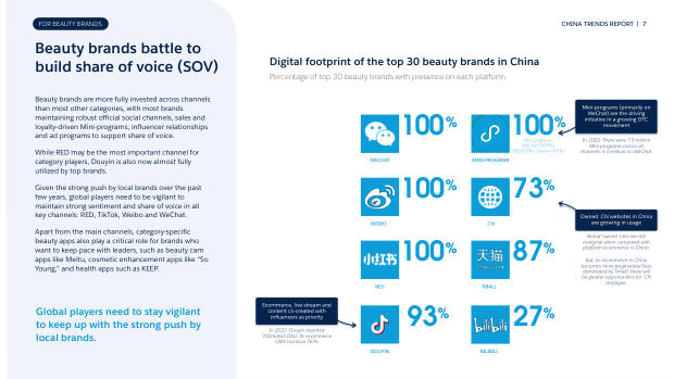 China Trend Report for Beauty Brands 2023: RED, private traffic and the fight for share of voice — page 7