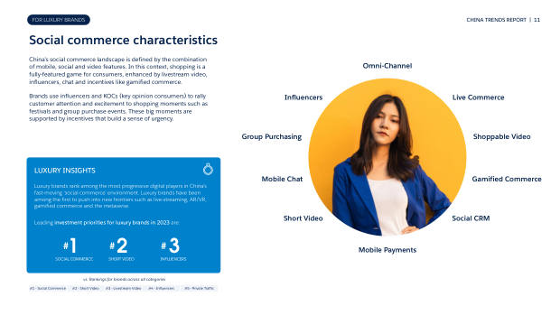 China Trend Report for Luxury Brands 2023: graduating from private traffic to CRM — page 11