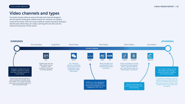China Trend Report for Luxury Brands 2023: graduating from private traffic to CRM — page 16