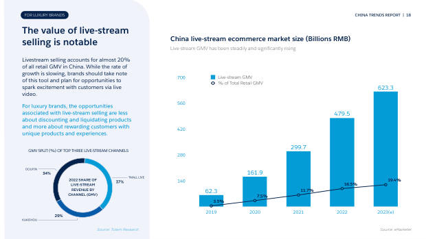 China Trend Report for Luxury Brands 2023: graduating from private traffic to CRM — page 18