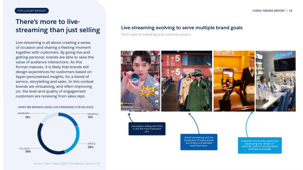 China Trend Report for Luxury Brands 2023: graduating from private traffic to CRM — page 19